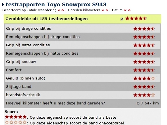 Toyo-Snowprox943.jpg